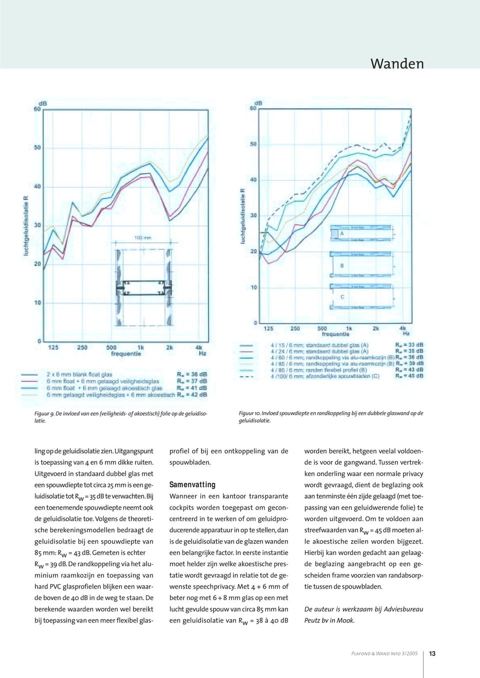 Uitgevoerd in standaard dubbel glas met een spouwdiepte tot circa 25 mm is een geluidisolatie tot R w = 35 db te verwachten.bij een toenemende spouwdiepte neemt ook de geluidisolatie toe.