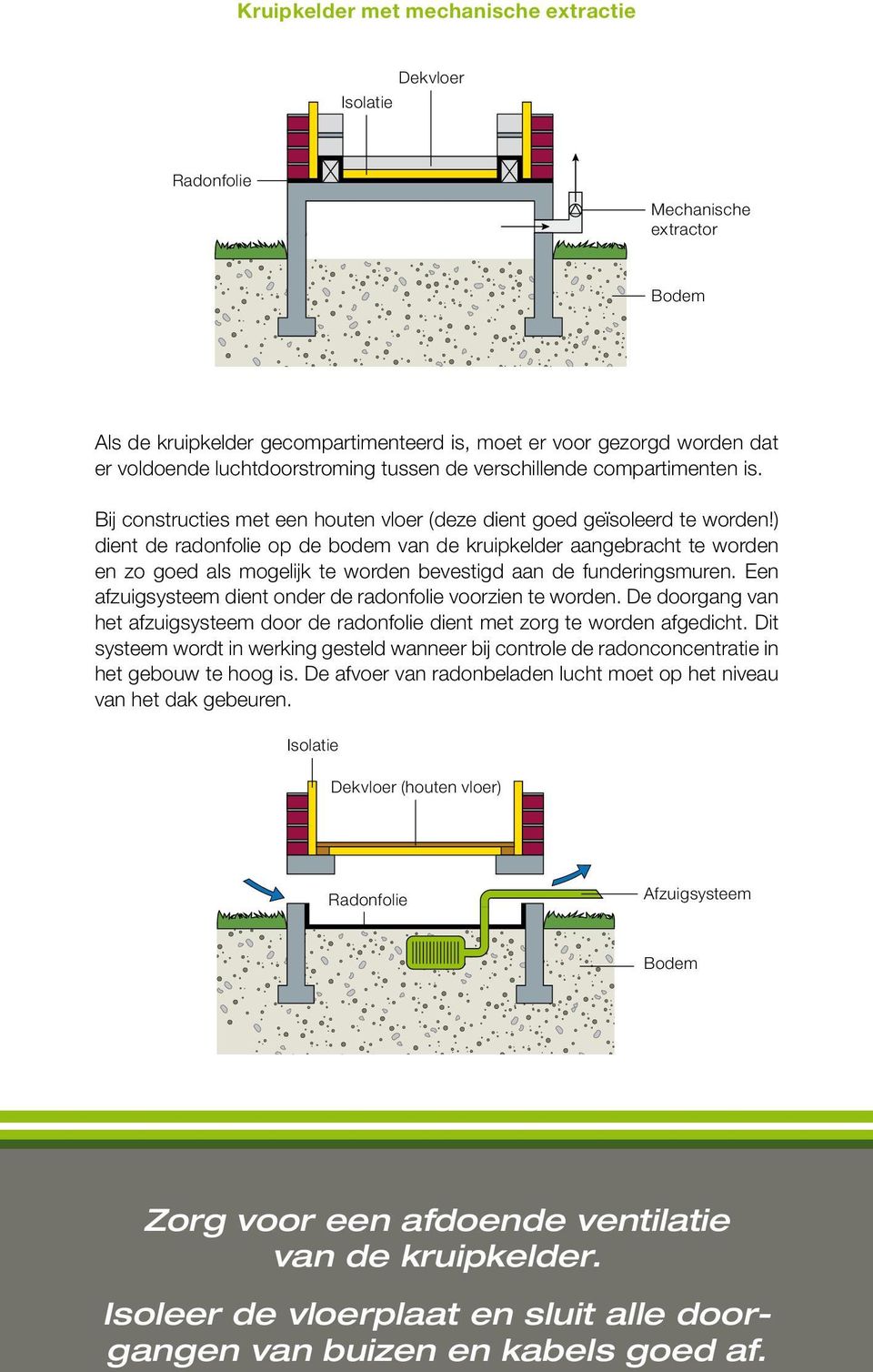 ) dient de radonfolie op de bodem van de kruipkelder aangebracht te worden en zo goed als mogelijk te worden bevestigd aan de funderingsmuren.