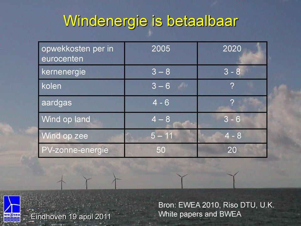 Wind op land 4 8 3-6 Wind op zee 5 11 4-8