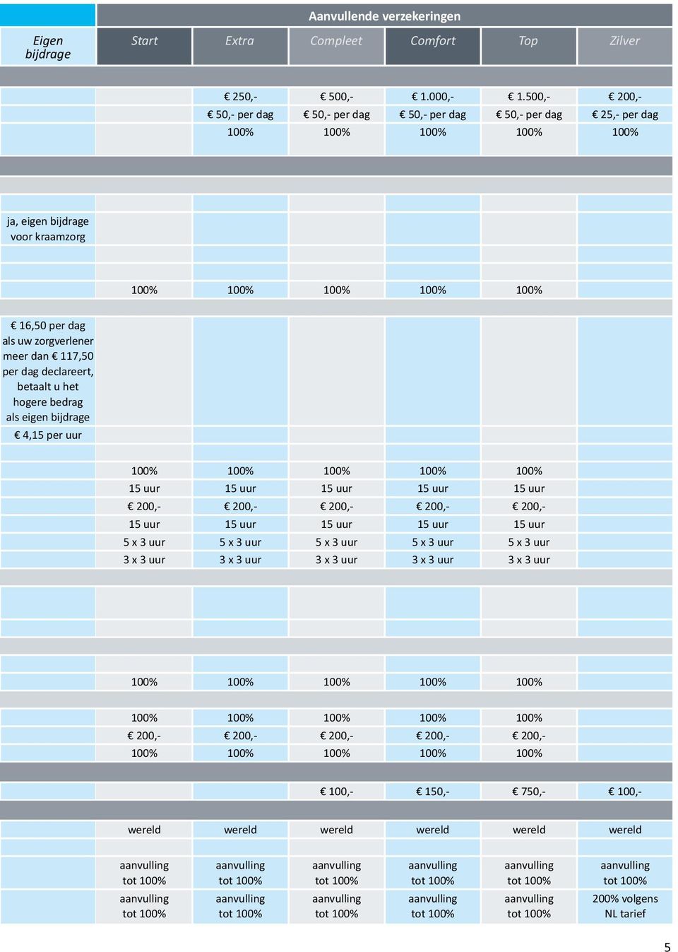 hogere bedrag als eigen bijdrage 4,15 per uur 15 uur 15 uur 15 uur 15 uur 15 uur 200,- 200,- 200,- 200,- 200,- 15 uur 15 uur 15 uur 15 uur 15 uur 5 x 3 uur 5 x 3 uur 5 x 3 uur 5 x 3 uur 5 x 3 uur 3 x