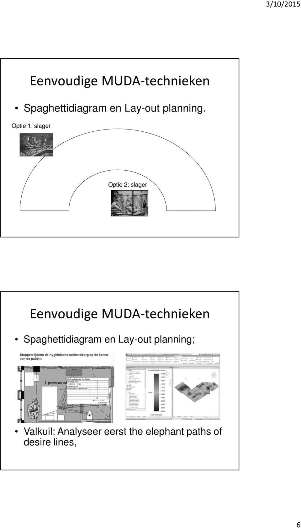 Spaghettidiagram en Lay-out planning;