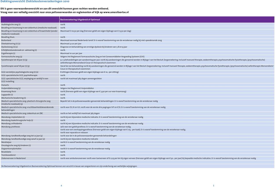 nl Audiologische zorg (1) 100% Basisverzekering Uitgebreid of Optimaal Bevalling en kraamzorg in een ziekenhuis (medische noodzaak) 100% Bevalling en kraamzorg in een ziekenhuis of kraamhotel (zonder