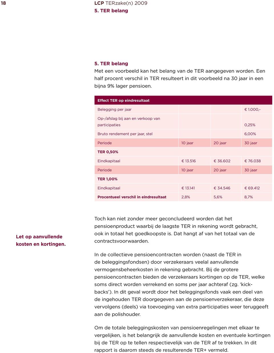 000,- Op-/afslag bij aan en verkoop van participaties 0,25% Bruto rendement per jaar, stel 6,00% Periode 10 jaar 20 jaar 30 jaar TER 0,50% Eindkapitaal 13.516 36.602 76.