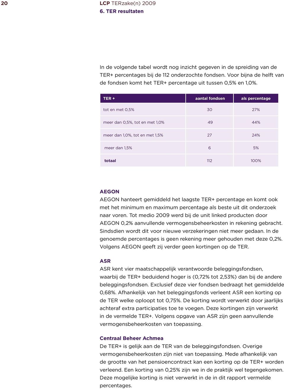 TER + aantal fondsen als percentage tot en met 0,5% 30 27% meer dan 0,5%, tot en met 1,0% 49 44% meer dan 1,0%, tot en met 1,5% 27 24% meer dan 1,5% 6 5% totaal 112 100% AEGON AEGON hanteert