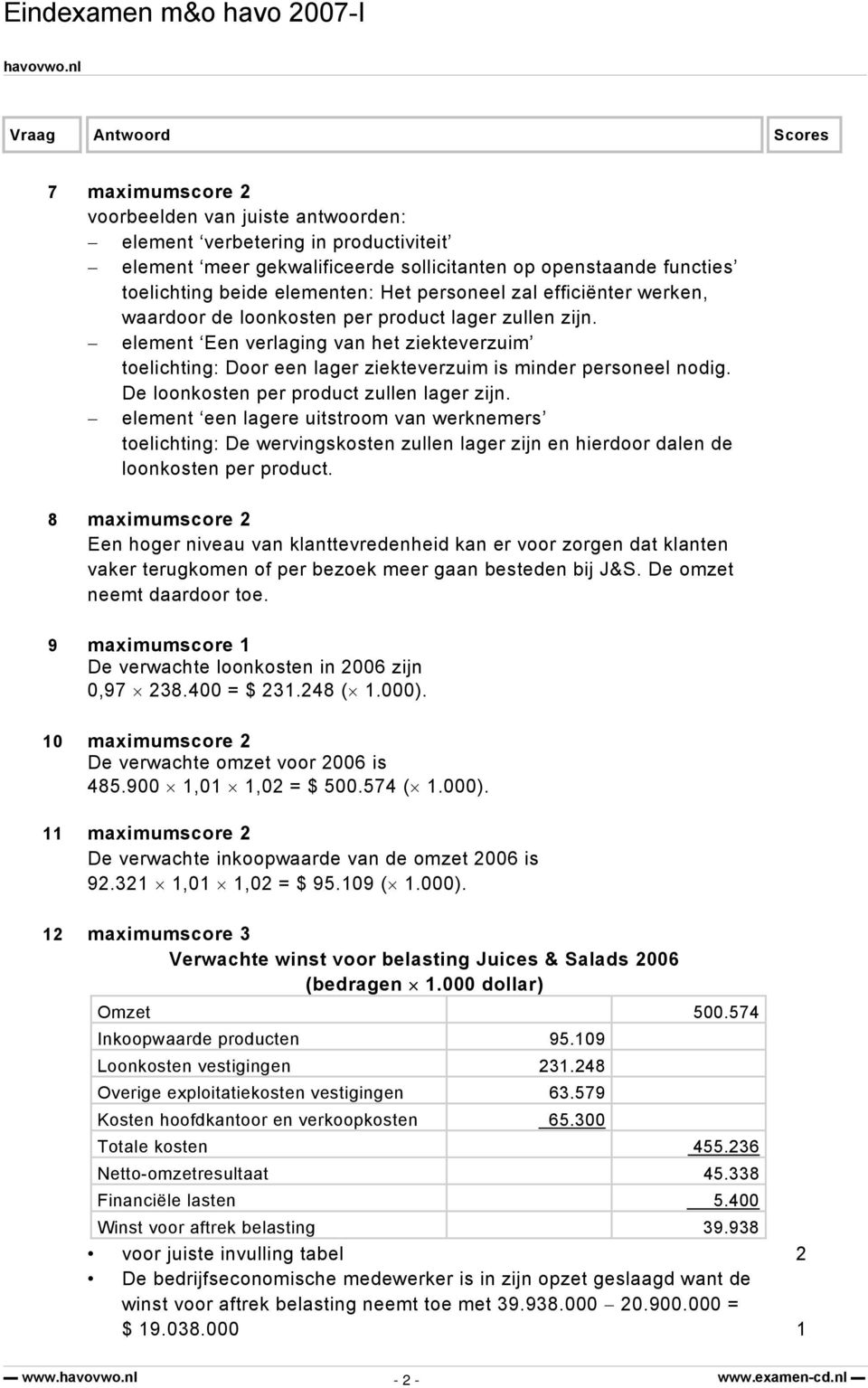 De loonkosten per product zullen lager zijn. element een lagere uitstroom van werknemers toelichting: De wervingskosten zullen lager zijn en hierdoor dalen de loonkosten per product.