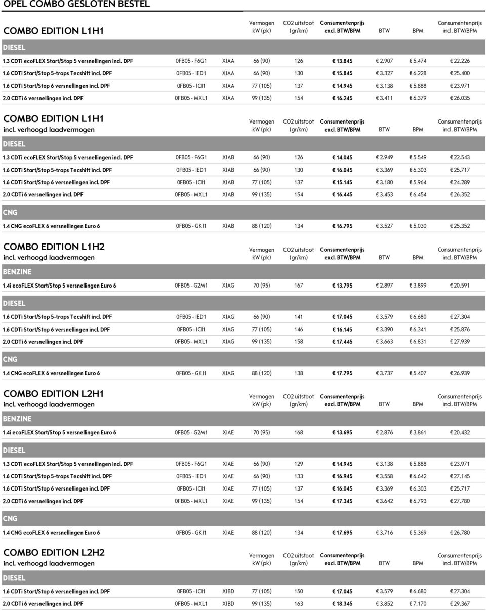DPF 0FB05 - MXL1 XIAA 99 (135) 154 16.245 3.411 6.379 26.035 COMBO EDITION L1H1 1.3 CDTi ecoflex Start/Stop 5 versnellingen incl. DPF 0FB05 - F6G1 XIAB 66 (90) 126 14.045 2.949 5.549 22.543 1.