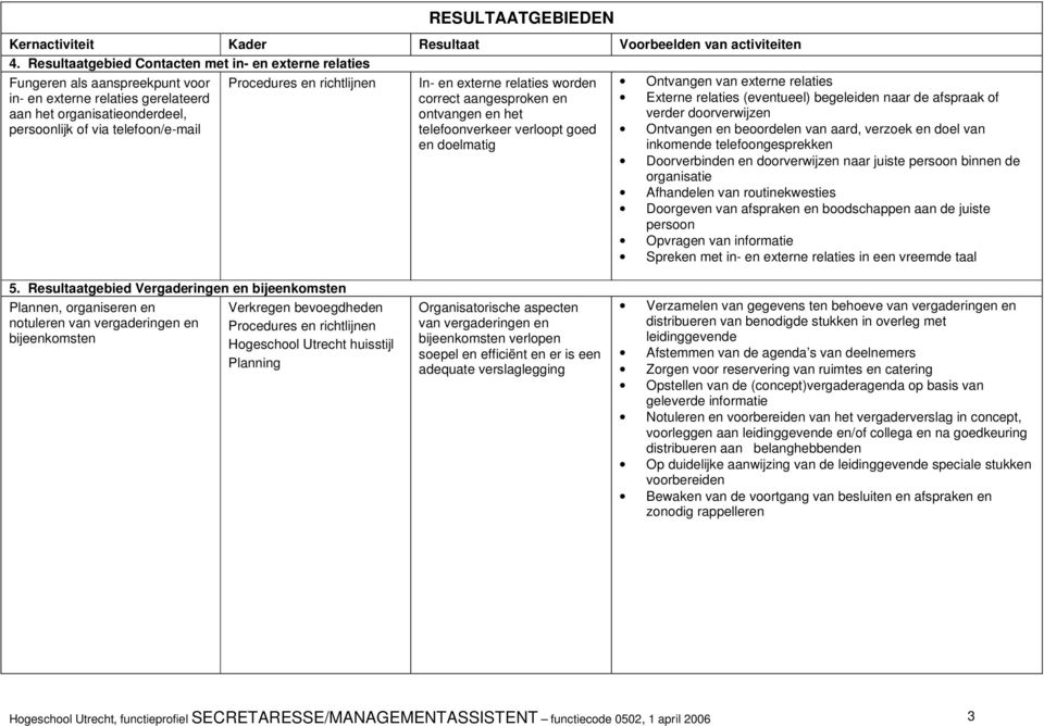 verloopt goed en doelmatig Ontvangen en beoordelen van aard, verzoek en doel van inkomende telefoongesprekken Doorverbinden en doorverwijzen naar juiste persoon binnen de organisatie Afhandelen van