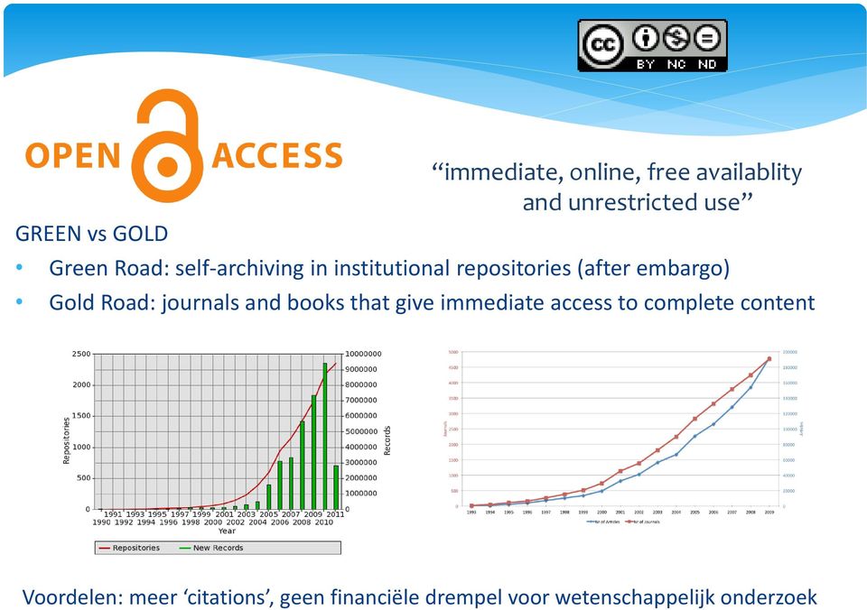 Gold Road: journals and books that give immediate access to complete