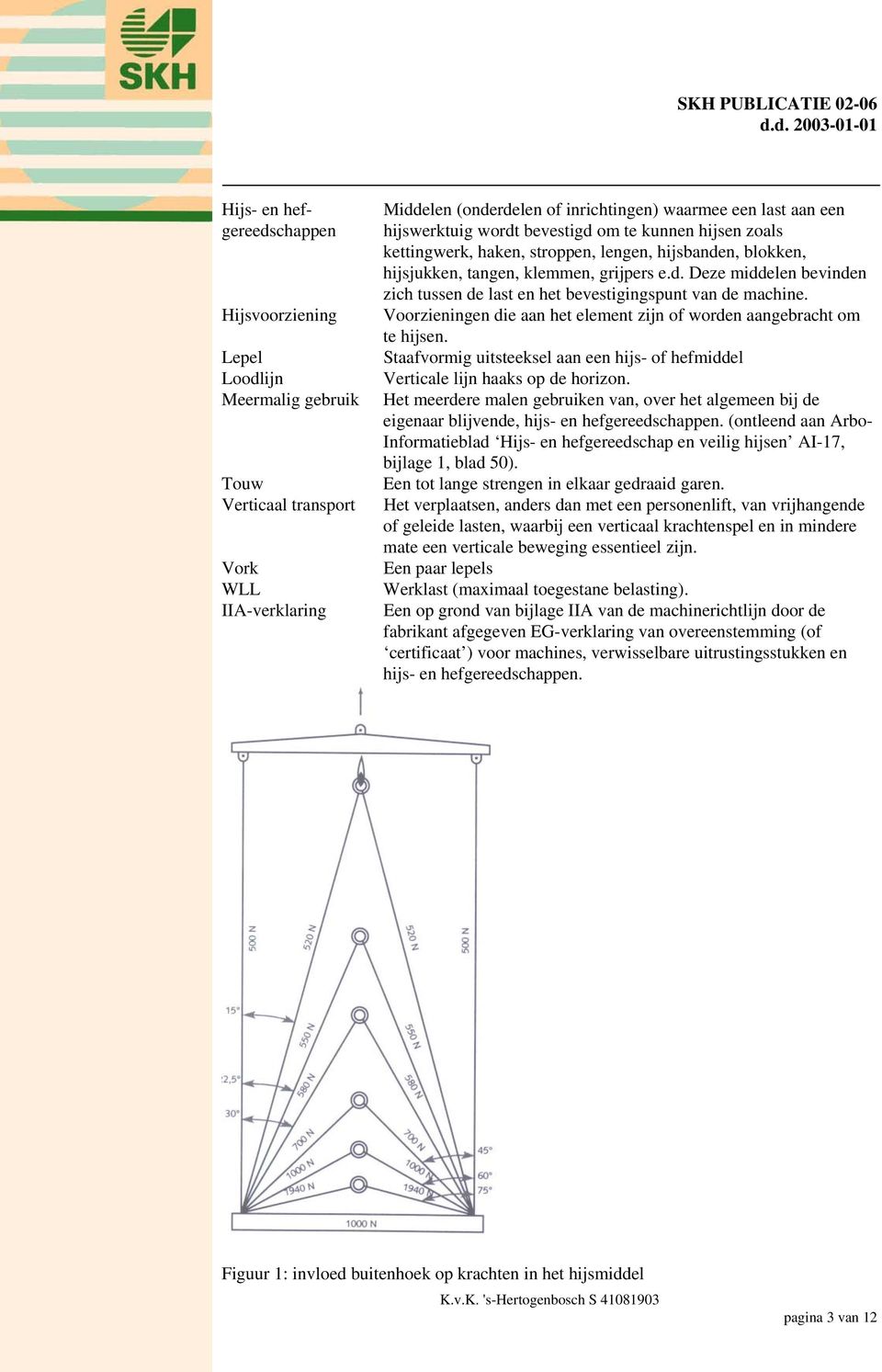 een hijswerktuig wordt bevestigd om te kunnen hijsen zoals kettingwerk, haken, stroppen, lengen, hijsbanden, blokken, hijsjukken, tangen, klemmen, grijpers e.d. Deze middelen bevinden zich tussen de last en het bevestigingspunt van de machine.