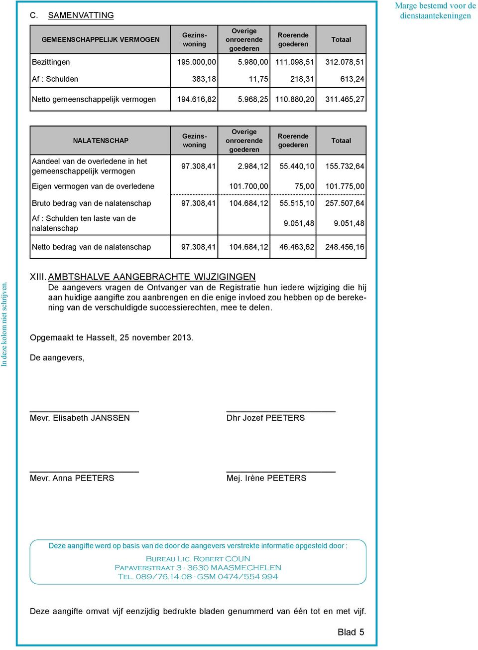 465,27 NALATENSCHAP Aandeel van de overledene in het gemeenschappelijk vermogen Overige onroerende 97.308,41 2.984,12 55.440,10 155.732,64 Eigen vermogen van de overledene 101.700,00 75,00 101.