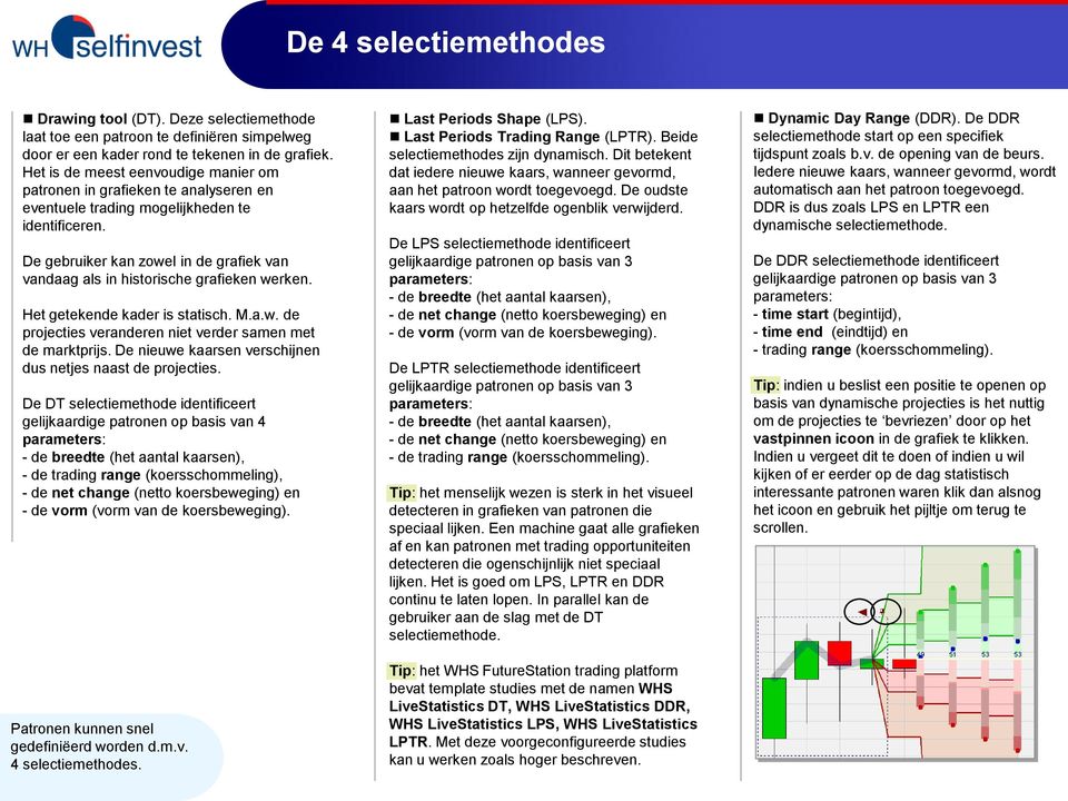 De gebruiker kan zowel in de grafiek van vandaag als in historische grafieken werken. Het getekende kader is statisch. M.a.w. de projecties veranderen niet verder samen met de marktprijs.