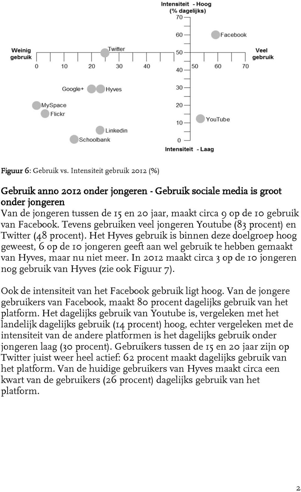 Tevens gebruiken veel jongeren Youtube (83 procent) en Twitter (48 procent).