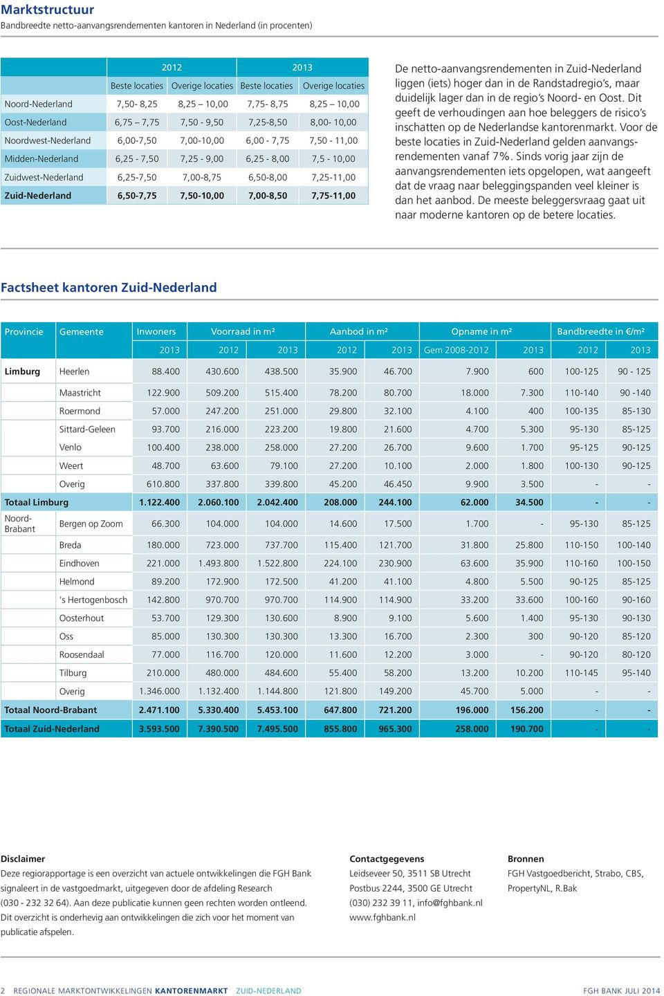 7,-8,75 6,5-8, 7,25-11, Zuid-Nederland 6,5-7,75 7,5-1, 7,-8,5 7,75-11, De netto-aanvangsrendementen in Zuid-Nederland liggen (iets) hoger dan in de Randstadregio s, maar duidelijk lager dan in de