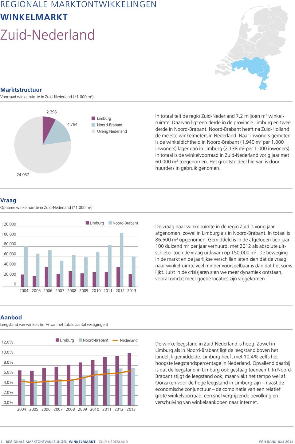 heeft na Zuid-Holland de meeste winkelmeters in Nederland. Naar inwoners gemeten is de winkeldichtheid in (1.94 m 2 per 1. inwoners) lager dan in (2.138 m 2 per 1. inwoners). In totaal is de winkelvoorraad in Zuid-Nederland vorig jaar met 6.