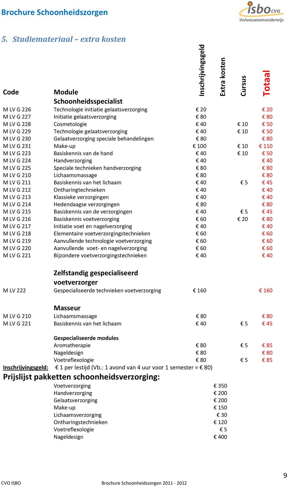 G 223 Basiskennis van de hand 40 10 50 M LV G 224 Handverzorging 40 40 M LV G 225 Speciale technieken handverzorging 80 80 M LV G 210 Lichaamsmassage 80 80 M LV G 211 Basiskennis van het lichaam 40 5