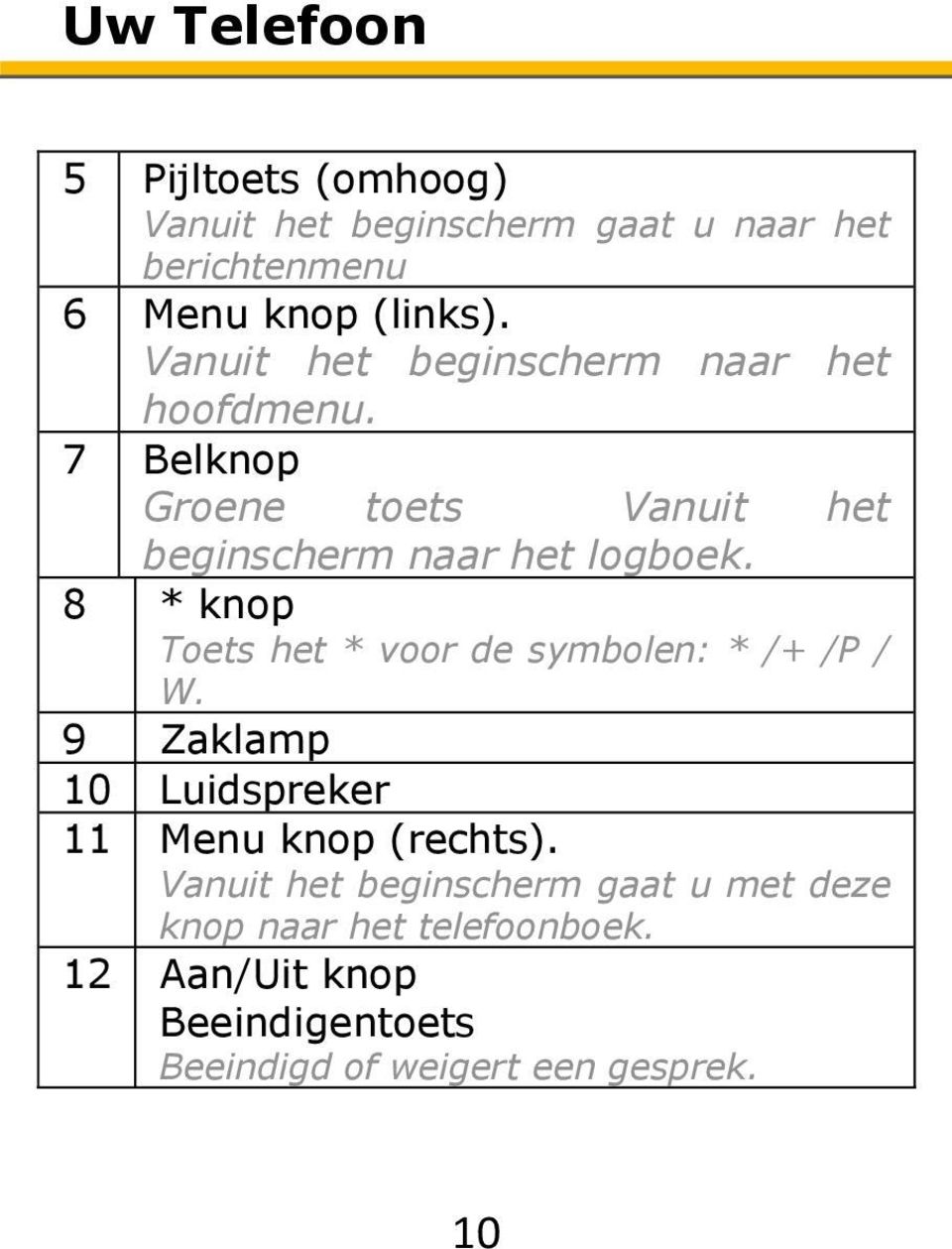 8 * knop Toets het * voor de symbolen: * /+ /P / W. 9 Zaklamp 10 Luidspreker 11 Menu knop (rechts).