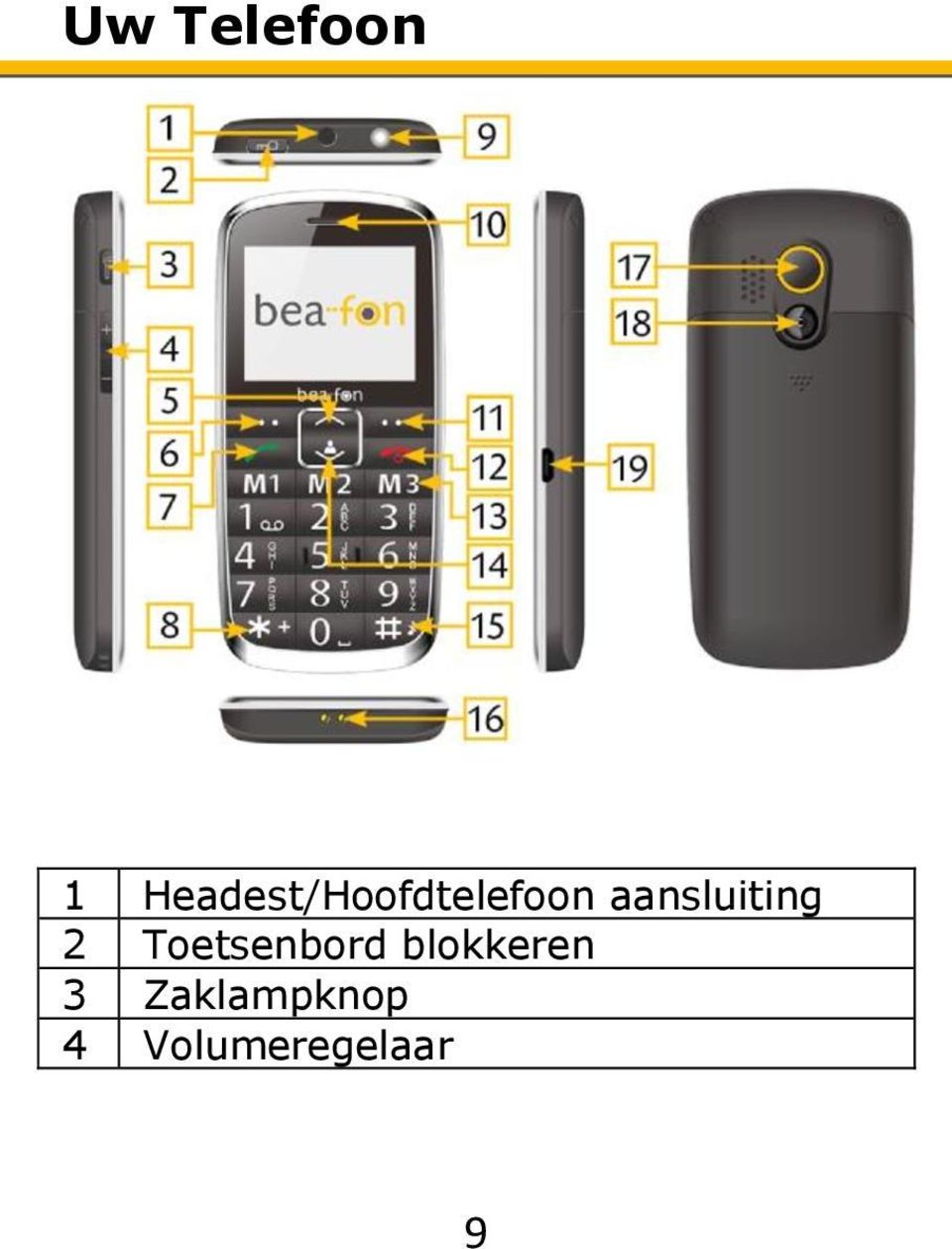 aansluiting 2 Toetsenbord