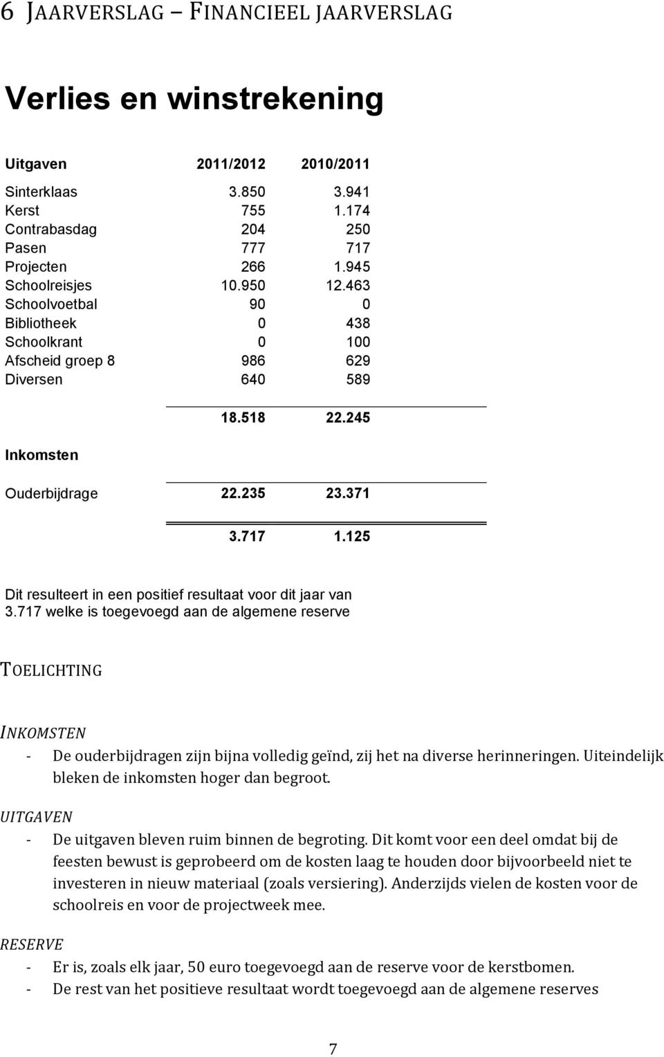 125 Dit resulteert in een positief resultaat voor dit jaar van 3.