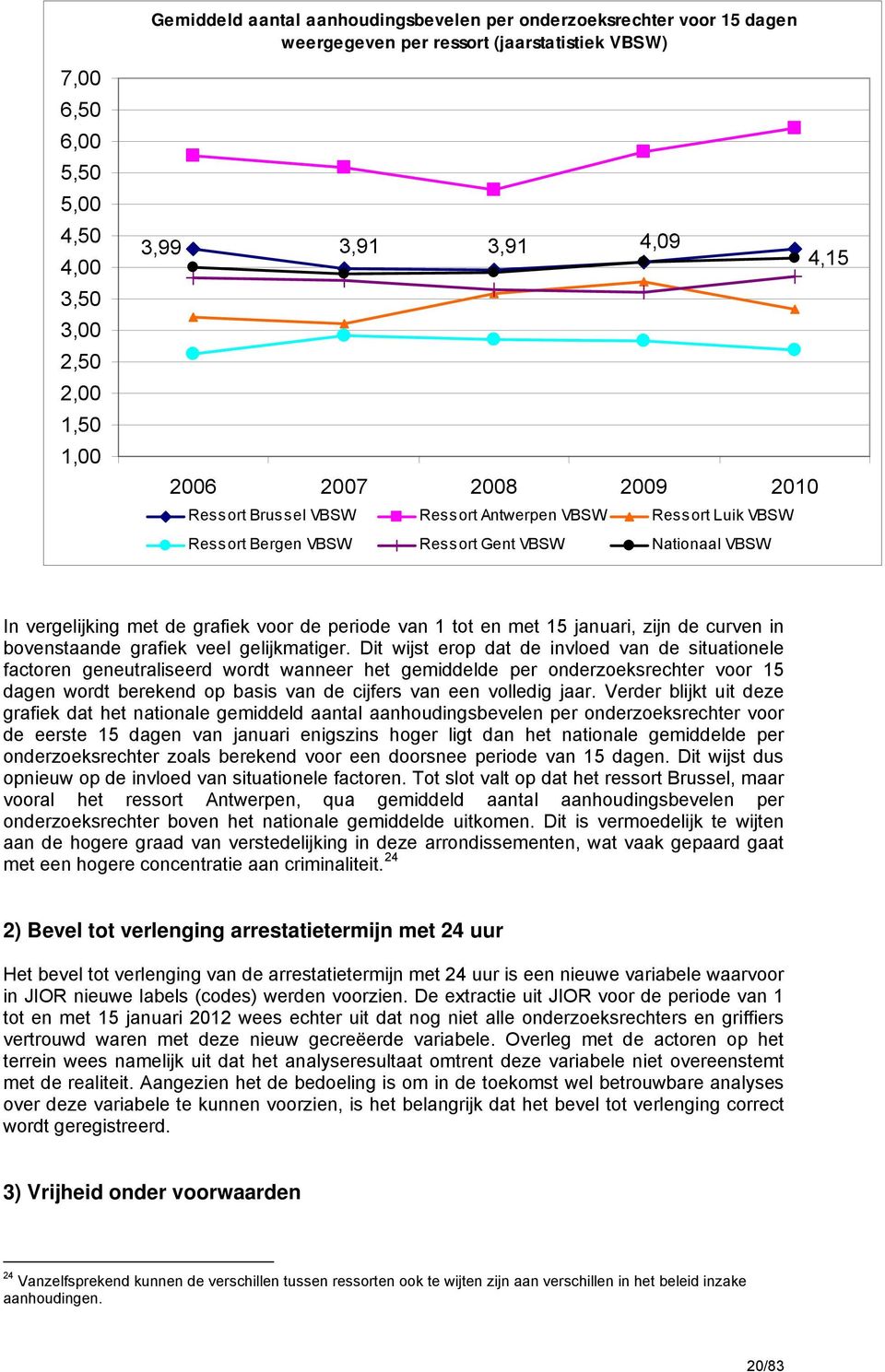 van 1 tot en met 15 januari, zijn de curven in bovenstaande grafiek veel gelijkmatiger.