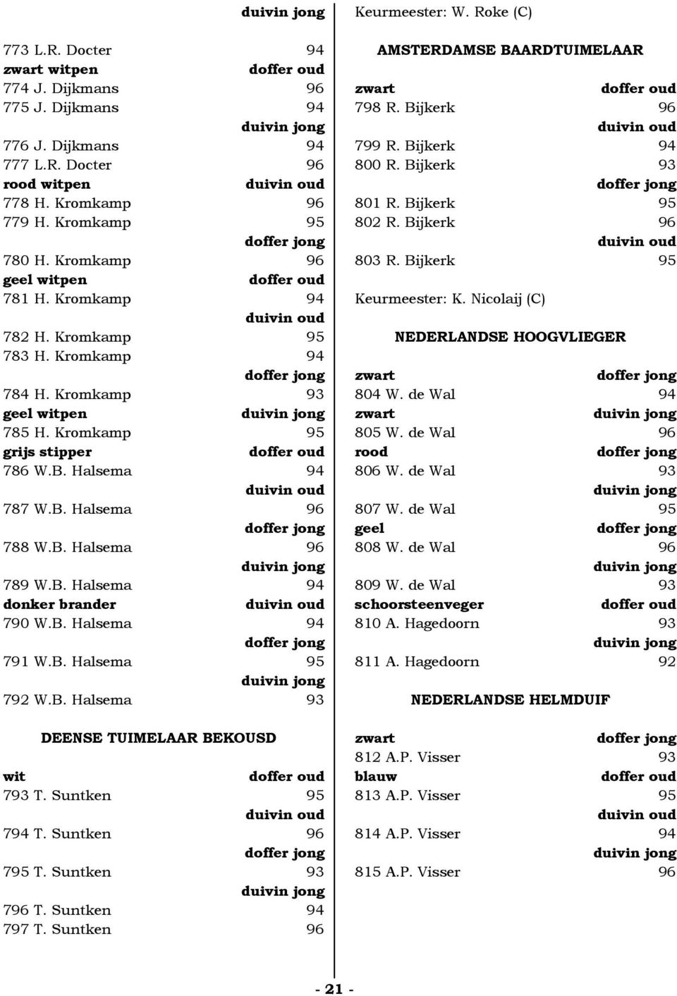 B. Halsema 95 792 W.B. Halsema 93 DEENSE TUIMELAAR BEKOUSD 793 T. Suntken 95 794 T. Suntken 96 795 T. Suntken 93 796 T. Suntken 94 797 T. Suntken 96 Keurmeester: W.