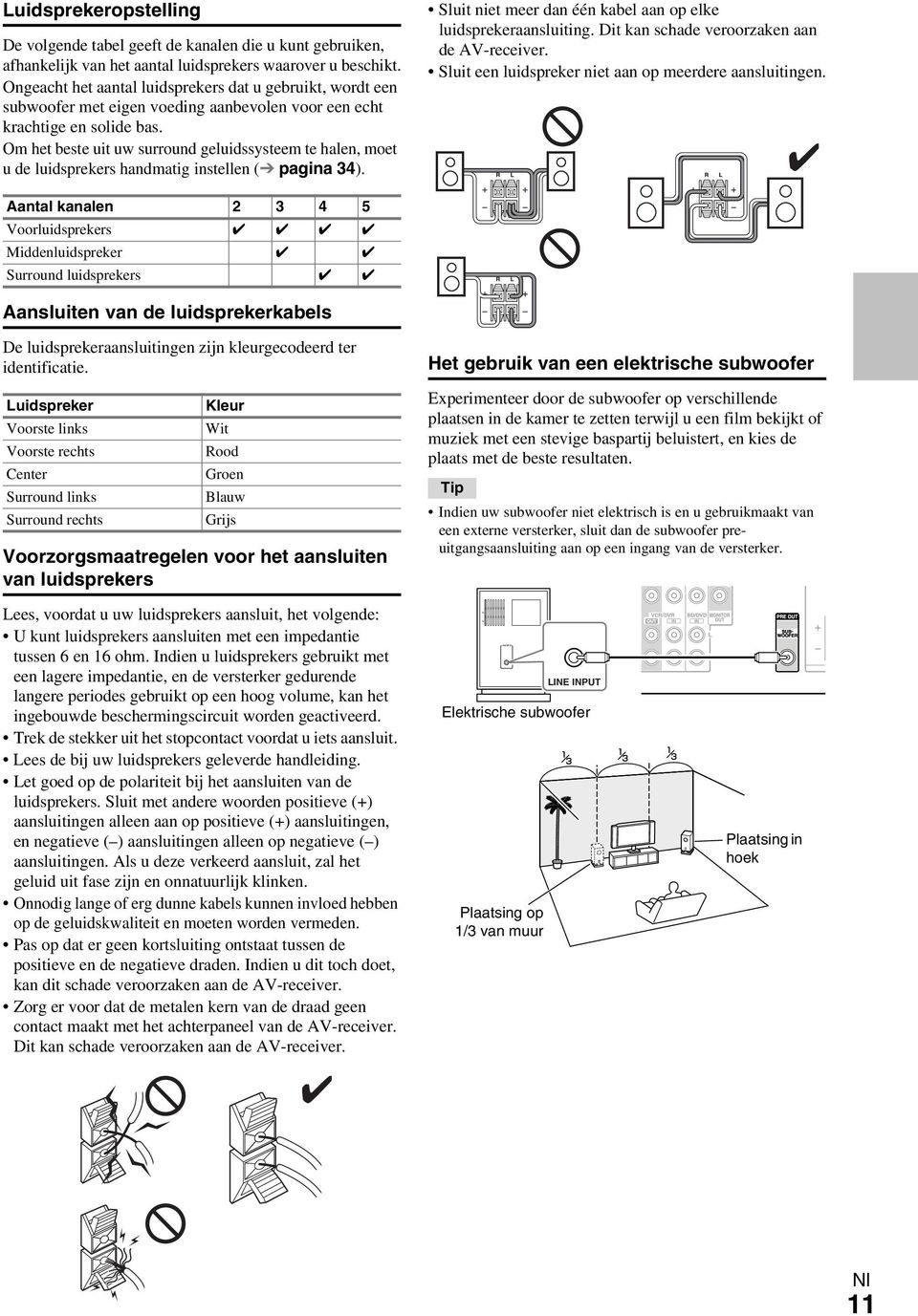 Om het beste uit uw surround geluidssysteem te halen, moet u de luidsprekers handmatig instellen ( pagina 34). Sluit niet meer dan één kabel aan op elke luidsprekeraansluiting.