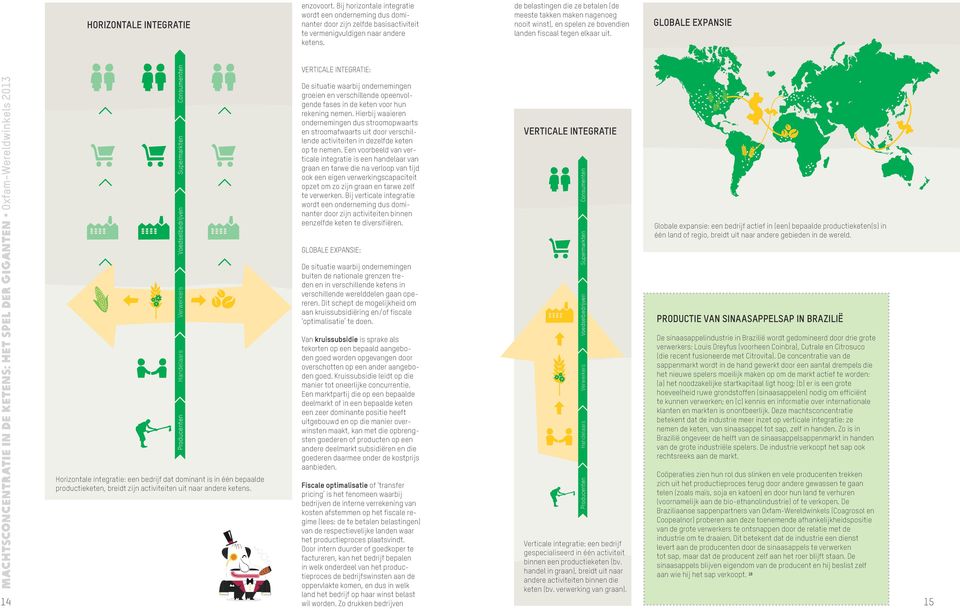 GLOBALE EXPANSIE Machtsconcentratie in de ketens: het spel der giganten Oxfam-Wereldwinkels 2013 Horizontale integratie: een bedrijf dat dominant is in één bepaalde productieketen, breidt zijn