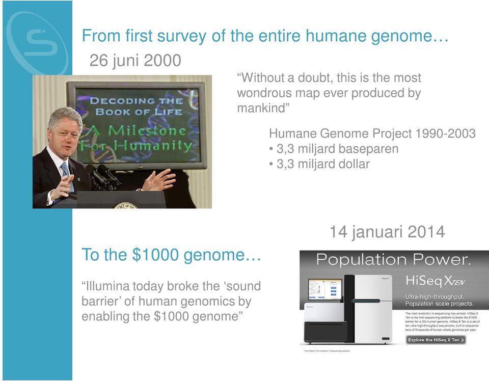 3,3 miljard baseparen 3,3 miljard dollar To the $1000 genome 14 januari 2014