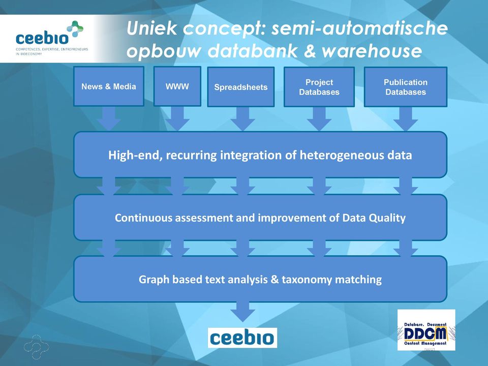 High-end, recurring integration of heterogeneous data Continuous