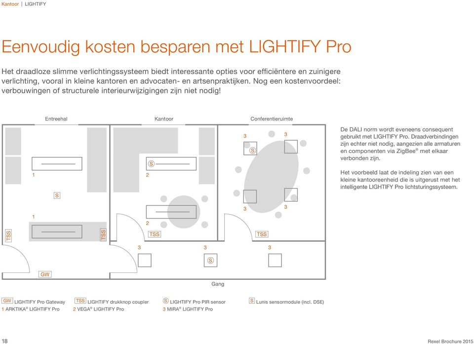 Entreehal Kantoor Conferentieruimte S 3 S 3 De DALI norm wordt eveneens consequent gebruikt met LIGHTIFY Pro.