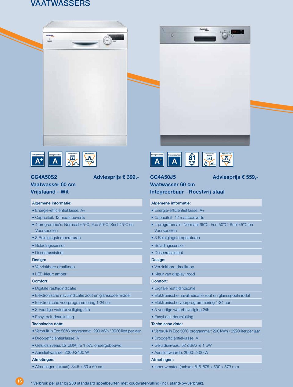 glansspoelmiddel Elektronische voorprogrammering 1-24 uur 3-voudige waterbeveiliging 24h EasyLock deursluiting Technische data: Verbruik in Eco 50 C programma*: 290 kwh / 3920 liter per jaar