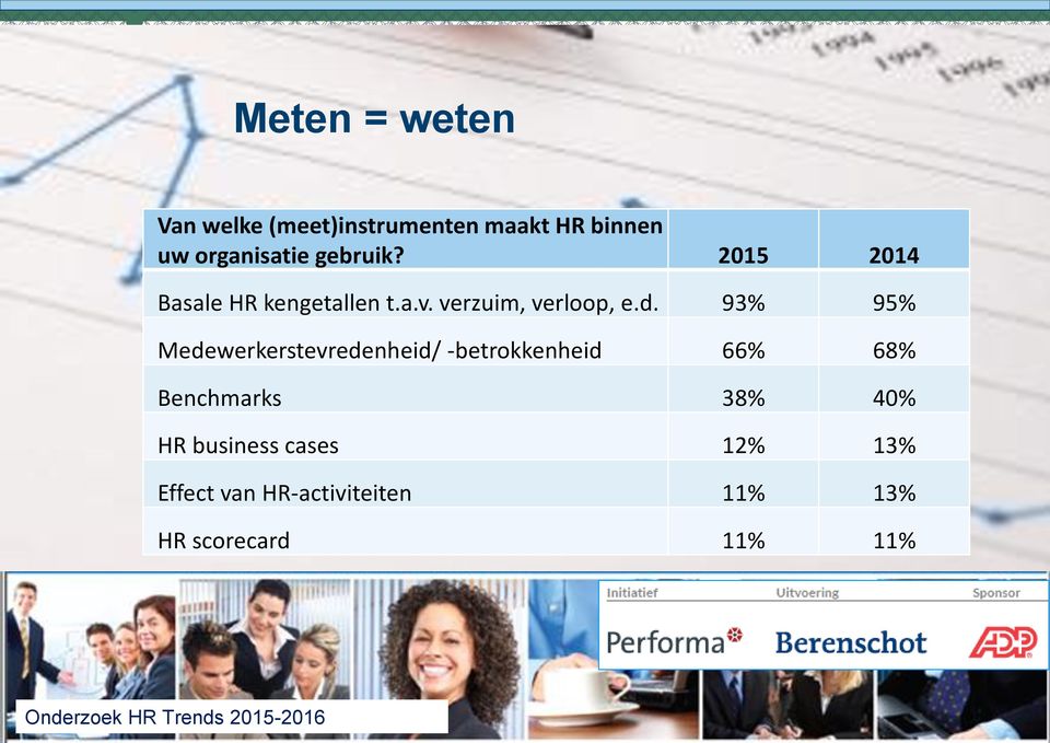 93% 95% Medewerkerstevredenheid/ -betrokkenheid 66% 68% Benchmarks 38% 40%