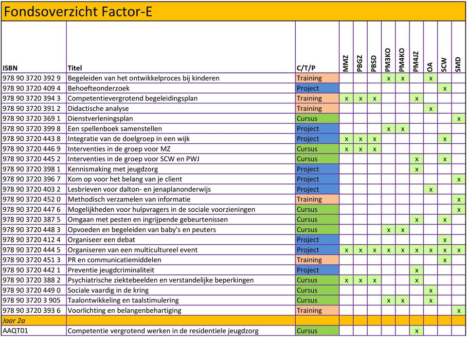 doelgroep in een wijk Project x x x x 978 90 3720 446 9 Interventies in de groep voor MZ Cursus x x x 978 90 3720 445 2 Interventies in de groep voor en PWJ Cursus x x 978 90 3720 398 1 Kennismaking