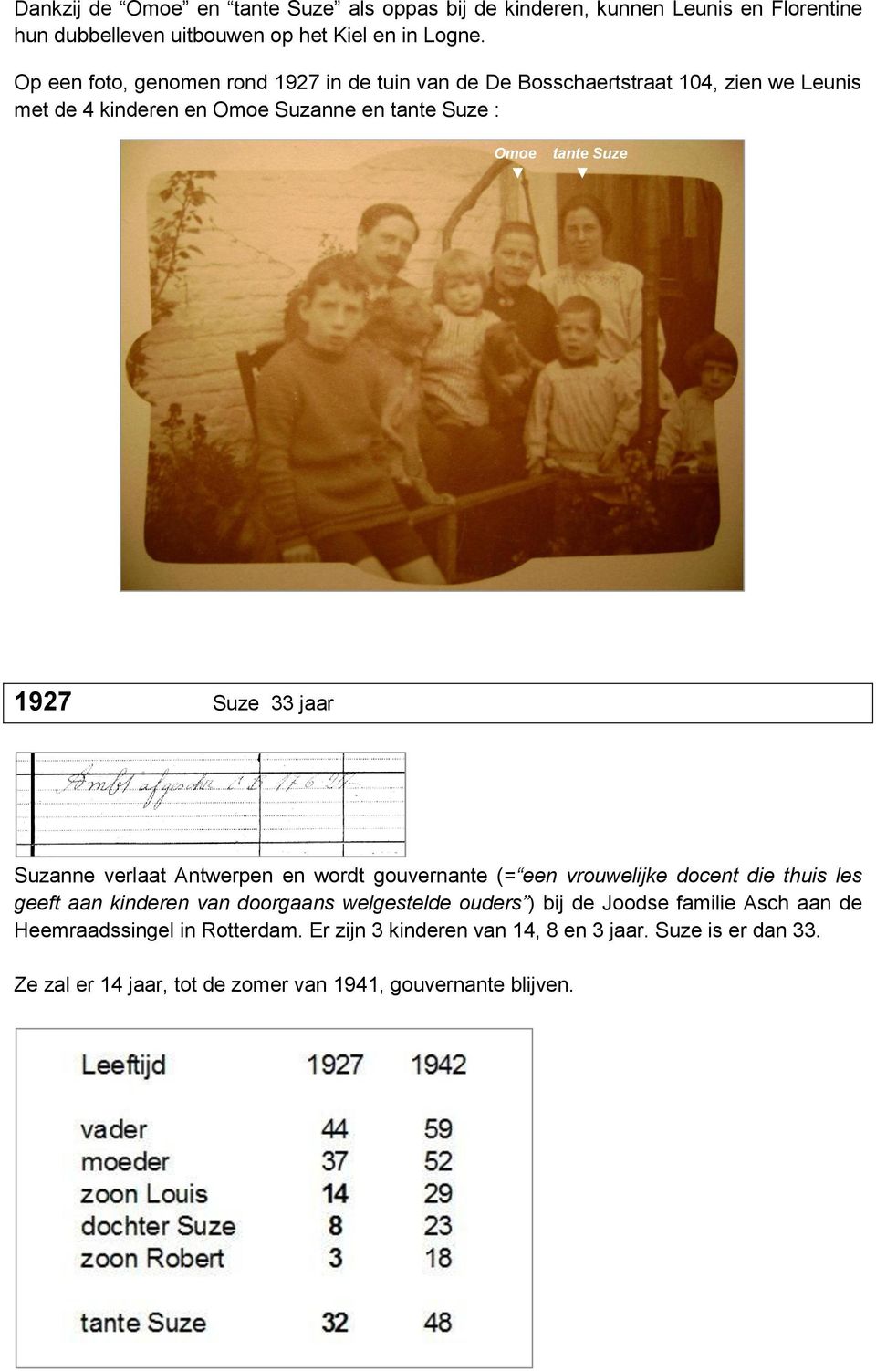 1927 Suze 33 jaar Suzanne verlaat Antwerpen en wordt gouvernante (= een vrouwelijke docent die thuis les geeft aan kinderen van doorgaans welgestelde ouders )