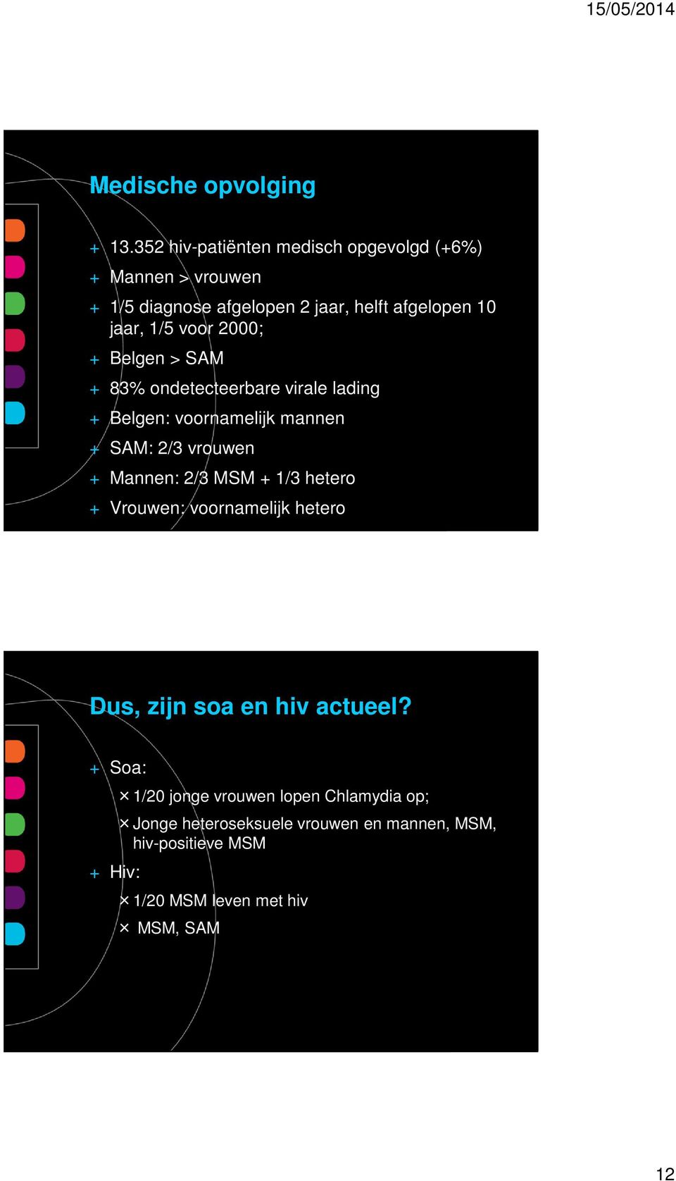 voor 2000; + Belgen > SAM + 83% ondetecteerbare virale lading + Belgen: voornamelijk mannen + SAM: 2/3 vrouwen + Mannen: 2/3