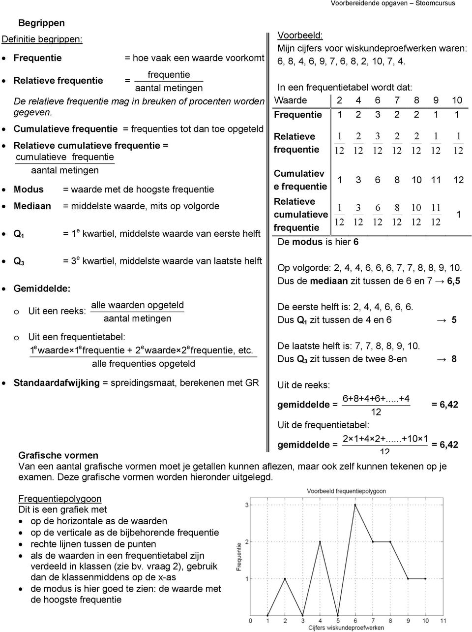 Cumultieve frequentie frequenties tot dn toe opgeteld Reltieve umultieve frequentie umultieve frequentie ntl metingen Modus Medin Q 1 Q 3 Gemiddelde: o Uit een reeks: wrde met de hoogste frequentie