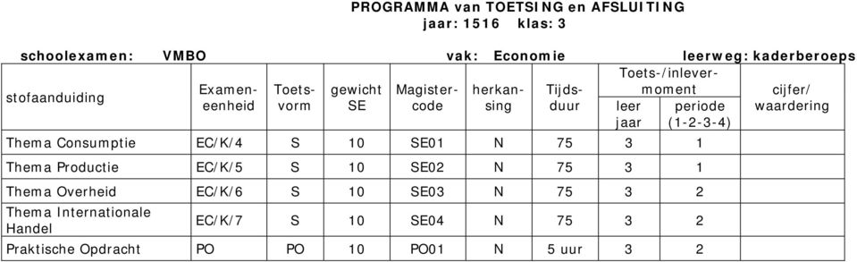 EC/K/5 S 10 SE02 N 75 3 1 Thema Overheid EC/K/6 S 10 SE03 N 75 3 2 Thema