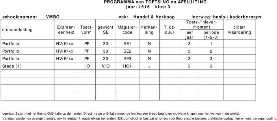 Direct na de oriëntatie moet de ling een breed begrip en motivatie krijgen voor het werken in de winkel.