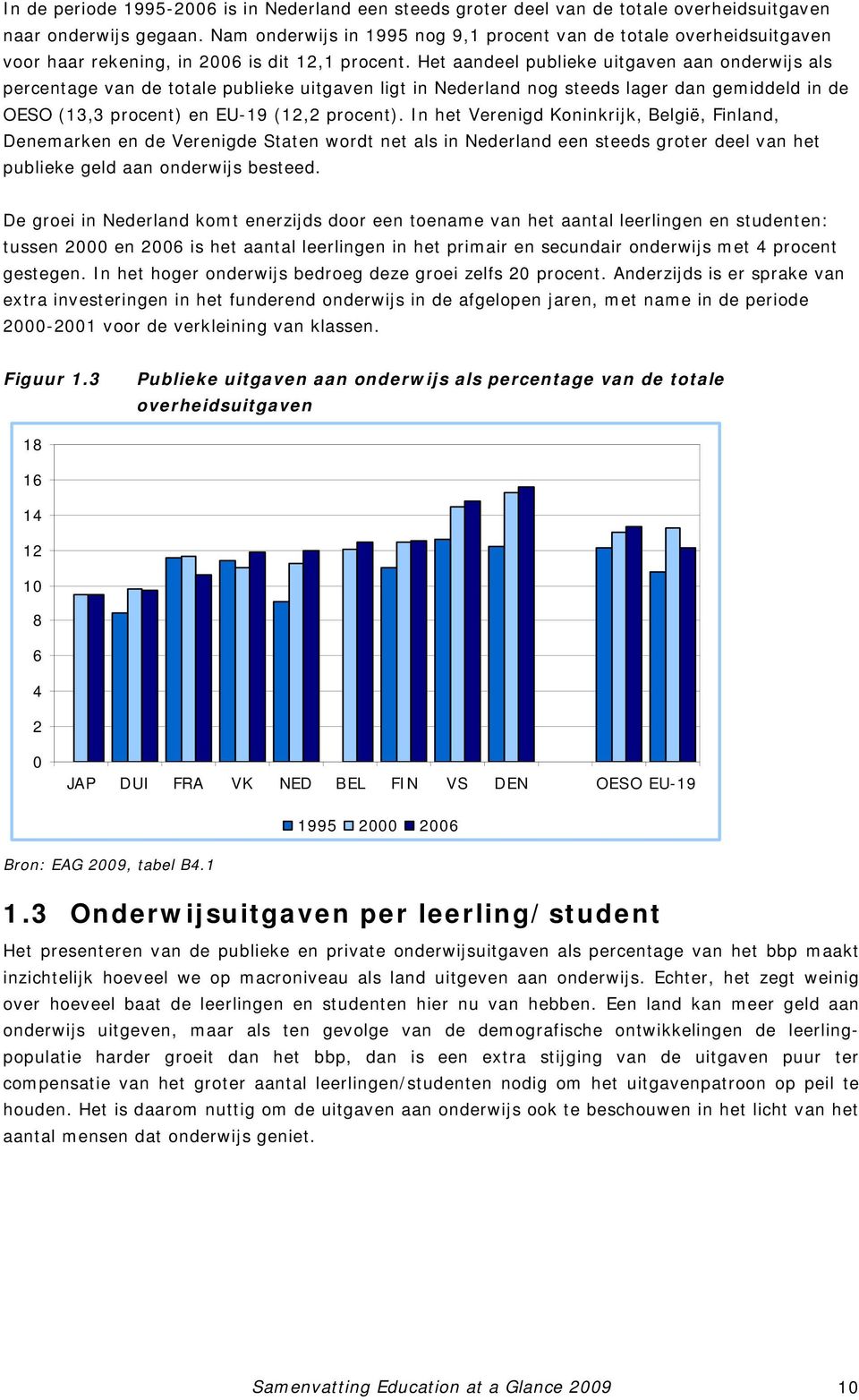 Het aandeel publieke uitgaven aan onderwijs als percentage van de totale publieke uitgaven ligt in Nederland nog steeds lager dan gemiddeld in de OESO (13,3 procent) en EU-19 (12,2 procent).