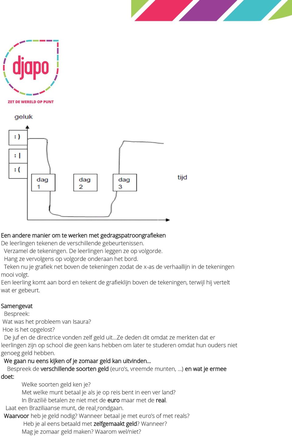 Een leerling komt aan bord en tekent de grafieklijn boven de tekeningen, terwijl hij vertelt wat er gebeurt. Samengevat Bespreek: Wat was het probleem van Isaura? Hoe is het opgelost?