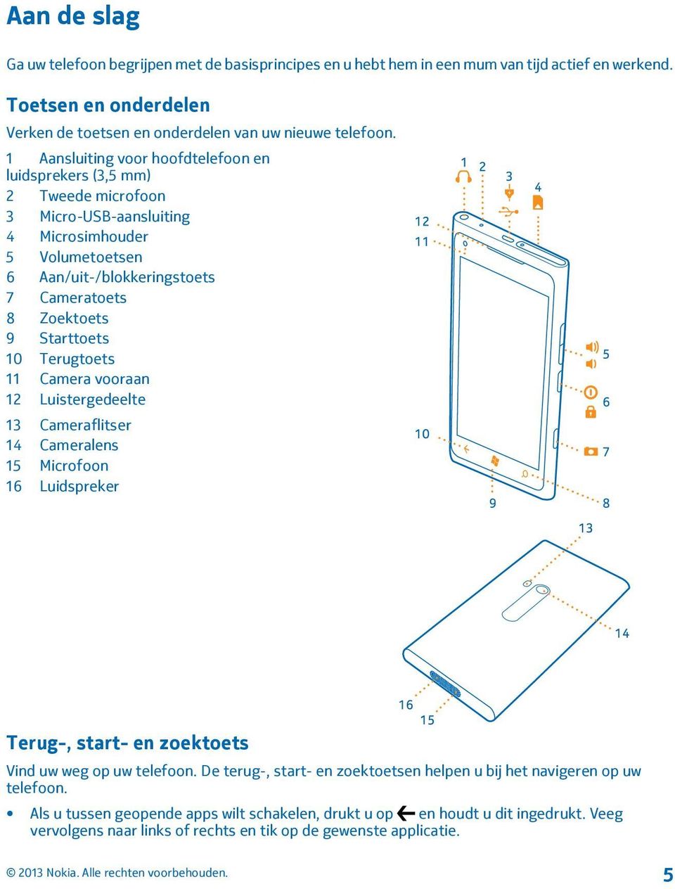 Starttoets 10 Terugtoets 11 Camera vooraan 12 Luistergedeelte 13 Cameraflitser 14 Cameralens 15 Microfoon 16 Luidspreker Terug-, start- en zoektoets Vind uw weg op uw telefoon.