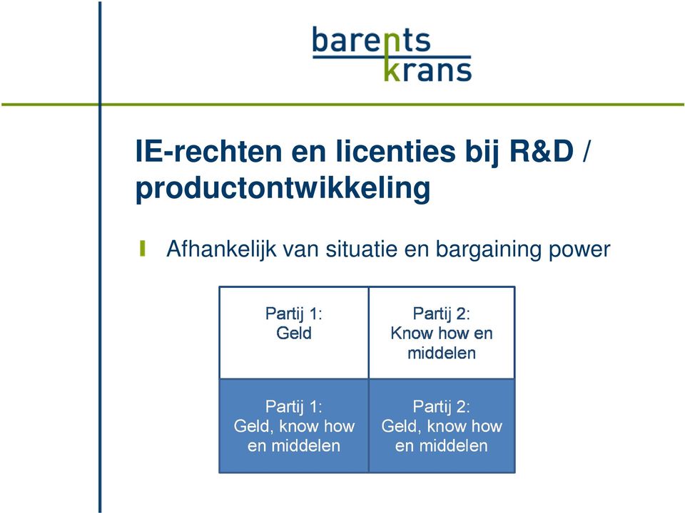 productontwikkeling