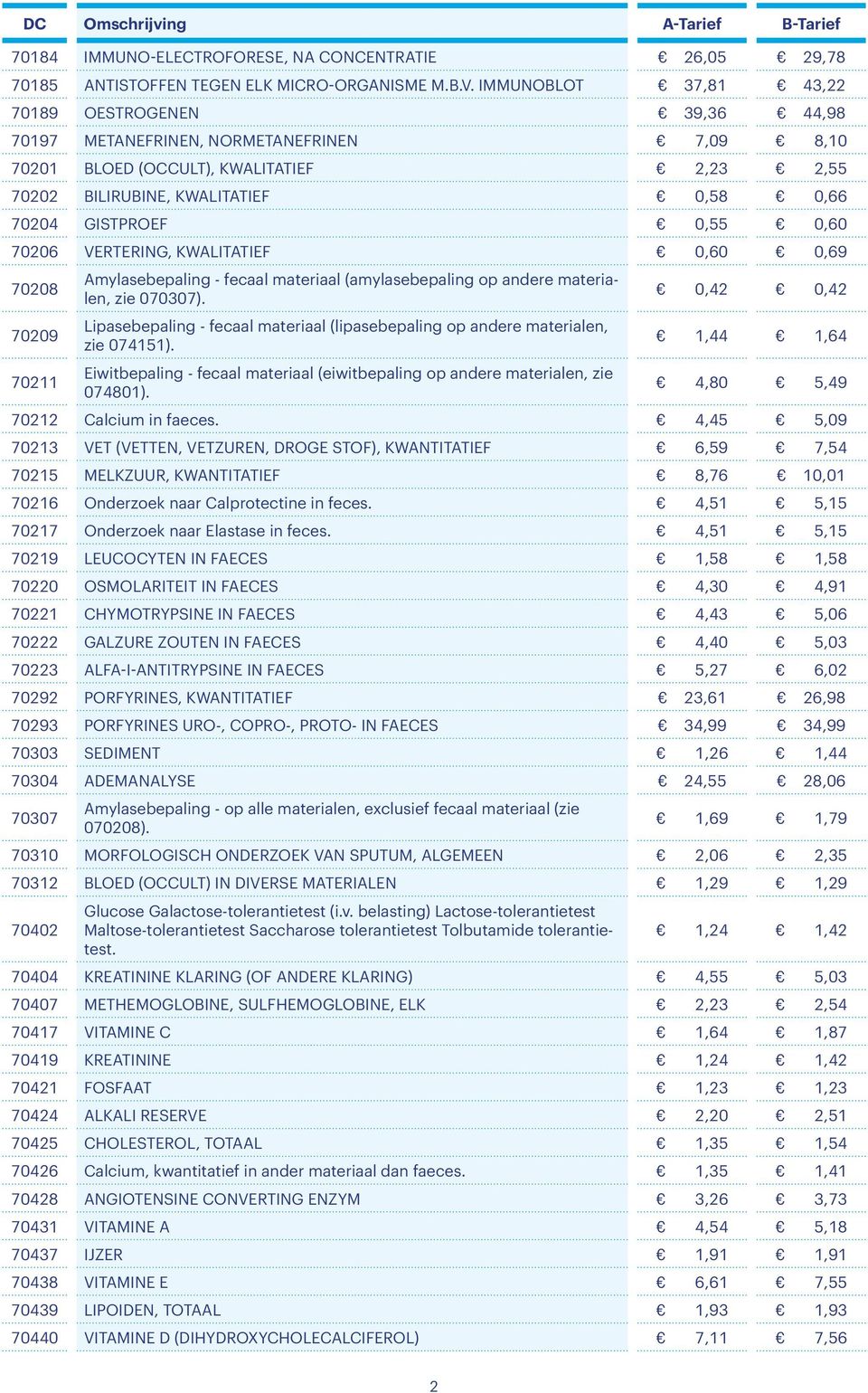 0,55 0,60 70206 VERTERING, KWALITATIEF 0,60 0,69 70208 70209 70211 Amylasebepaling - fecaal materiaal (amylasebepaling op andere materialen, zie 070307).