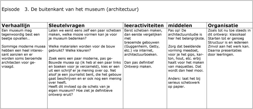 gevraagd. Laten we eerst eens zelf een paar schetsen maken, welke mooie vormen kan je voor je museum bedenken? Welke materialen worden voor de bouw gebruikt? Welke kleuren?