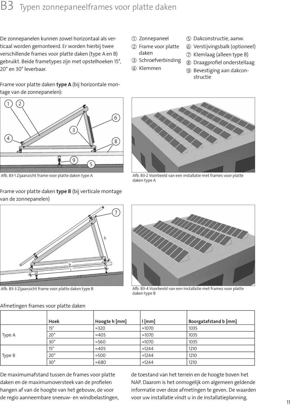Frame voor platte daken type A (bij horizontale montage van de zonnepanelen): 1 2 1 Zonnepaneel 2 Frame voor platte daken 3 Schroefverbinding 4 Klemmen 5 Dakconstructie, aanw.