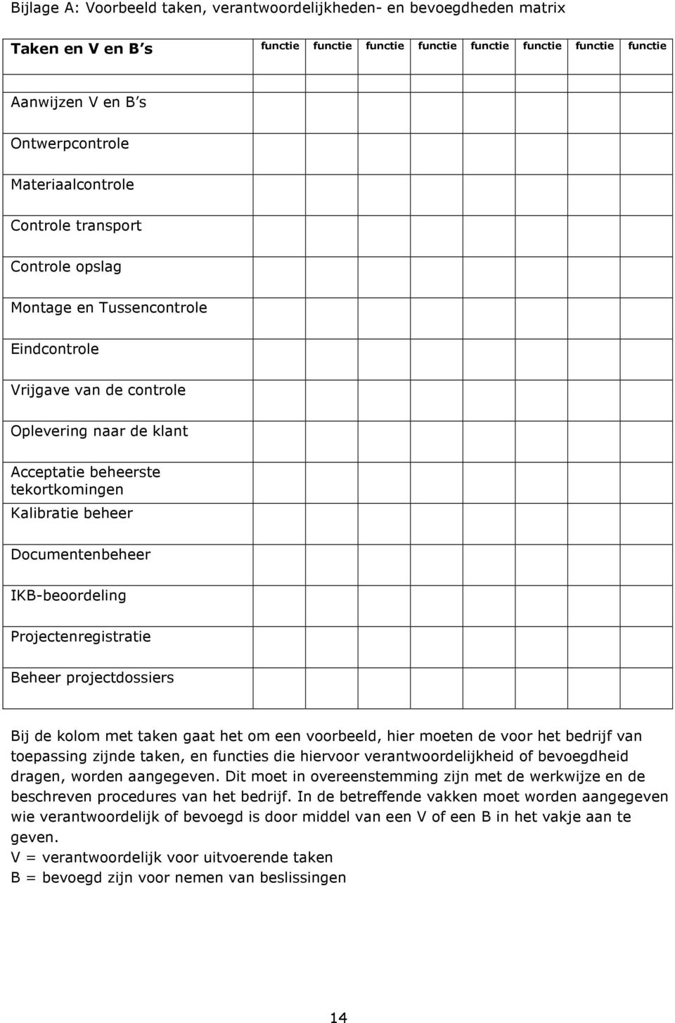 Documentenbeheer IKB-beoordeling Projectenregistratie Beheer projectdossiers Bij de kolom met taken gaat het om een voorbeeld, hier moeten de voor het bedrijf van toepassing zijnde taken, en functies