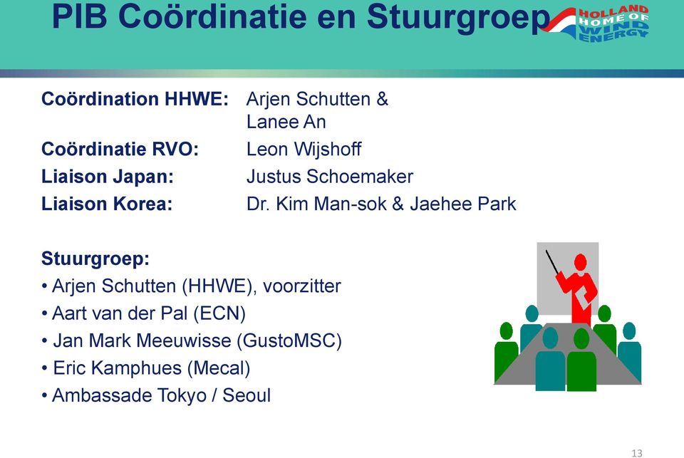 Kim Man-sok & Jaehee Park Stuurgroep: Arjen Schutten (HHWE), voorzitter Aart van