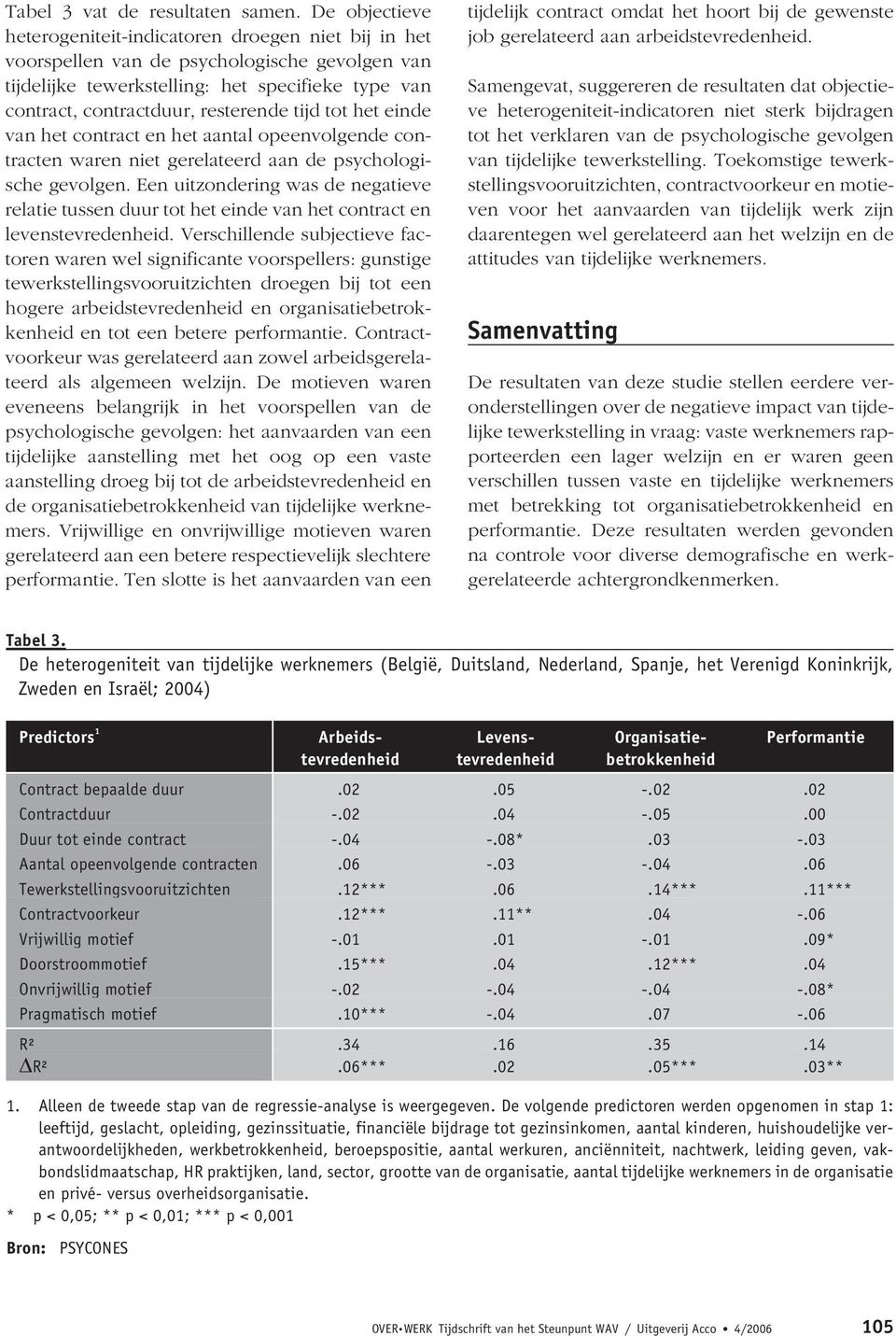 tijd tot het einde van het contract en het aantal opeenvolgende contracten waren niet gerelateerd aan de psychologische gevolgen.