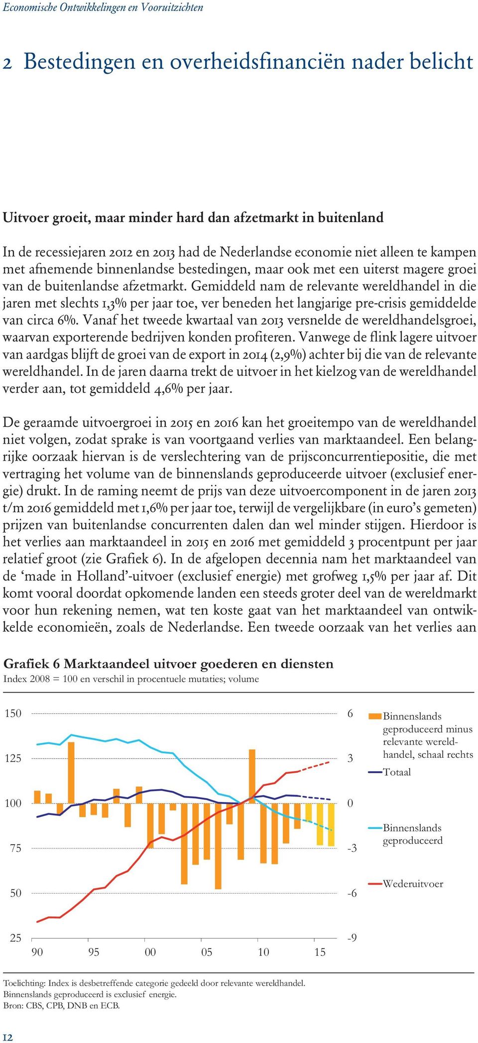 Gemiddeld nam de relevante wereldhandel in die jaren met slechts 1,3% per jaar toe, ver beneden het langjarige pre-crisis gemiddelde van circa 6%.