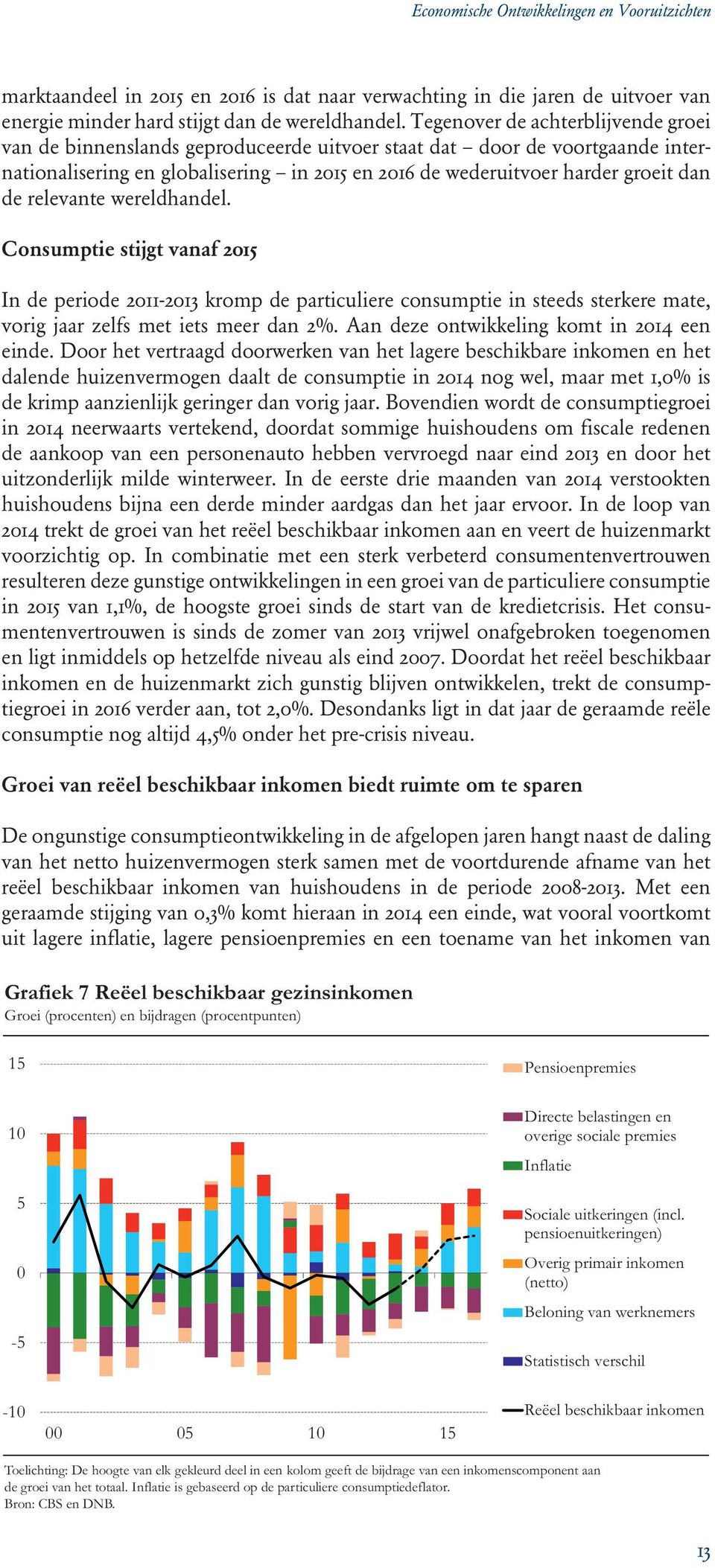 relevante wereldhandel. Consumptie stijgt vanaf 2015 In de periode 2011-2013 kromp de particuliere consumptie in steeds sterkere mate, vorig jaar zelfs met iets meer dan 2%.