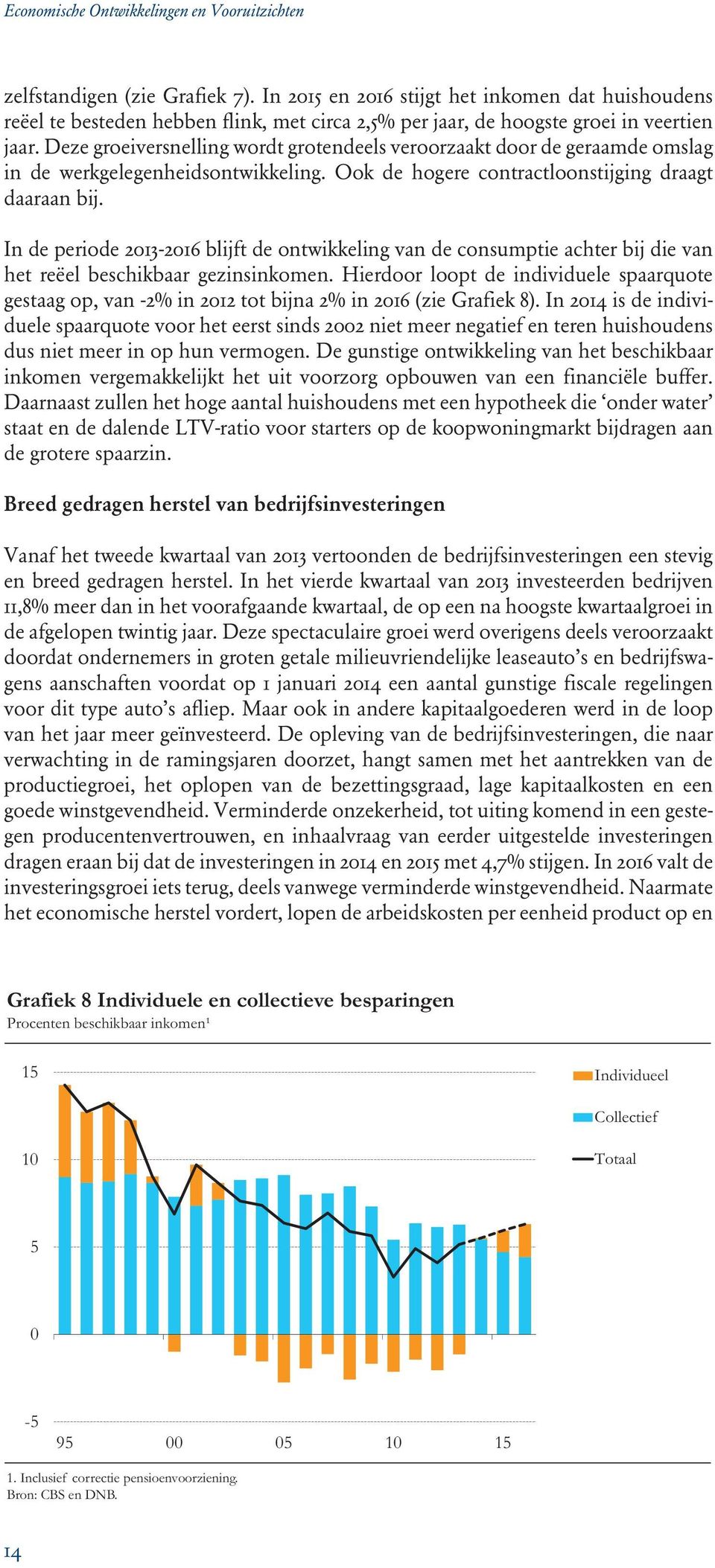 In de periode 2013-2016 blijft de ontwikkeling van de consumptie achter bij die van het reëel beschikbaar gezinsinkomen.